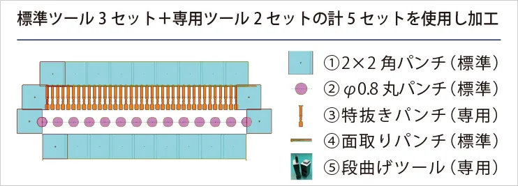 MERC加工の流れ